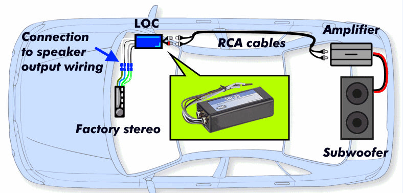 LINEOUT INSTALLATION LABOR
